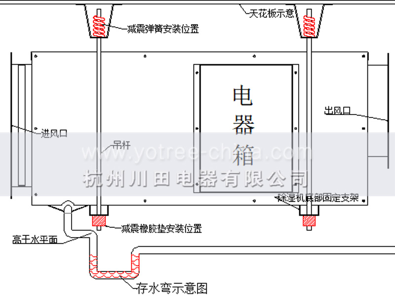 吊頂抽濕機(jī).jpg