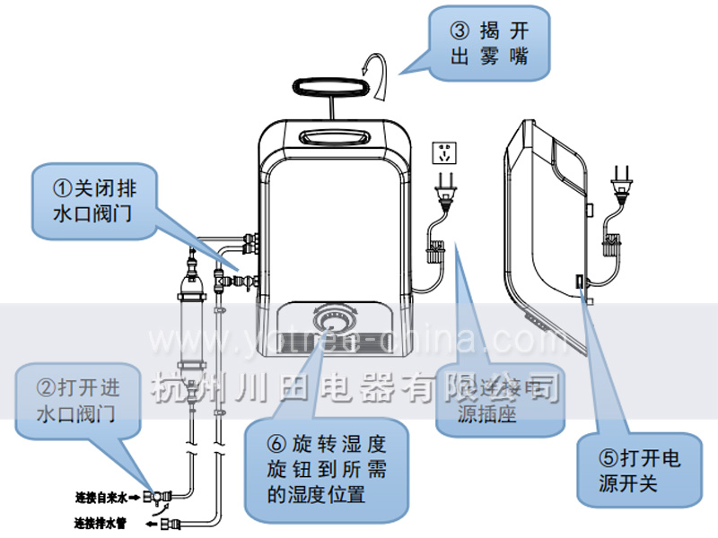 加濕器各部件介紹.jpg